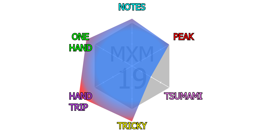 TRICKY雷达图